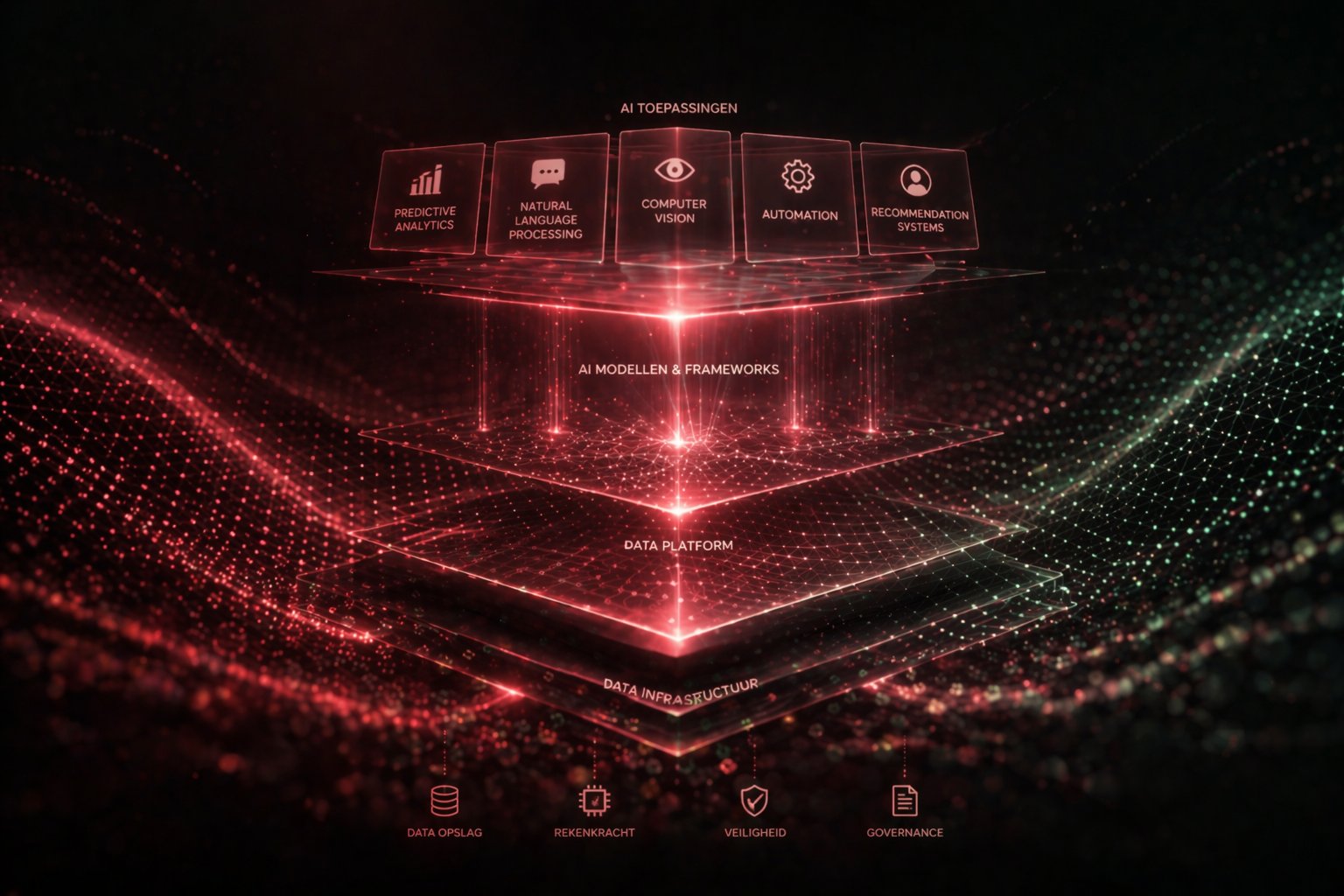 Strategisch overleg over datafundament en AI